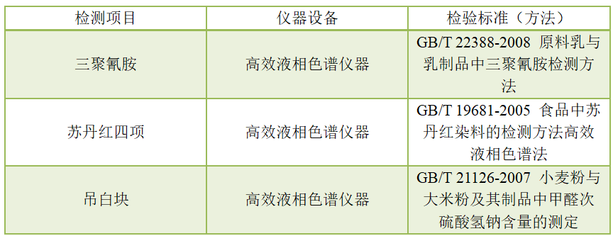 非法添加物檢測