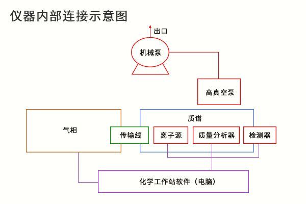 質譜儀器常見問題解析