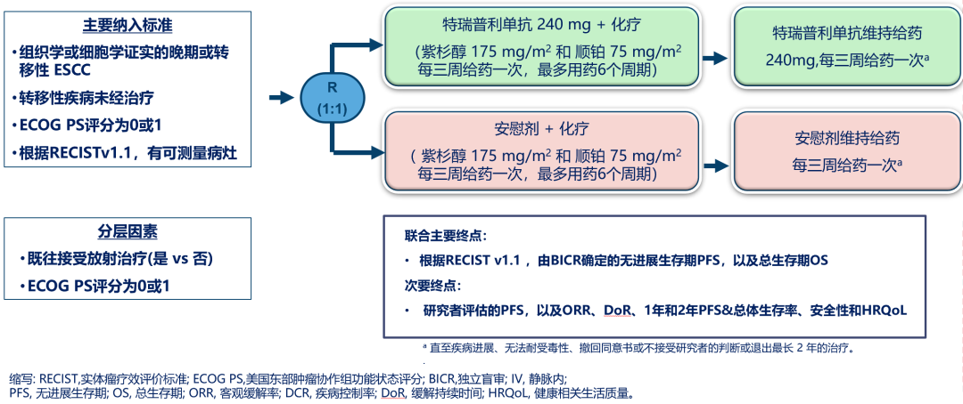 我國多中心團隊實現食管癌免疫治療新突破