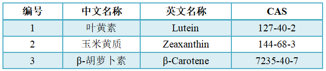 類胡蘿卜素檢測