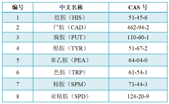 生物胺定量檢測(cè)