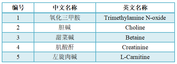 TMAO定量檢測